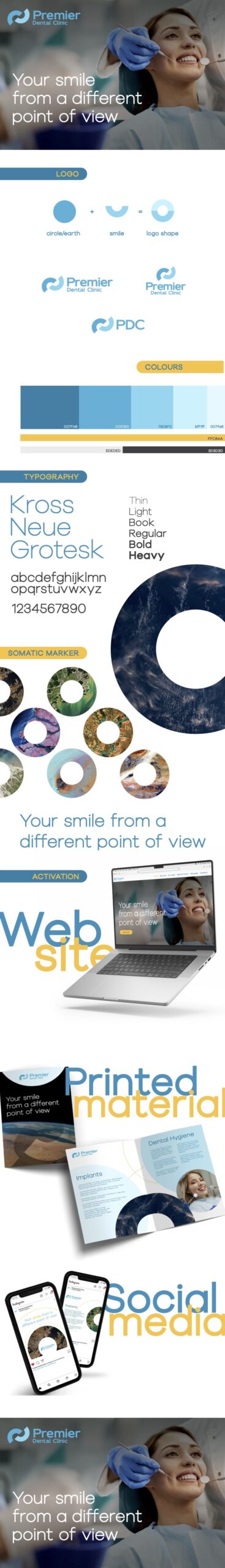 ideandum dental marketing